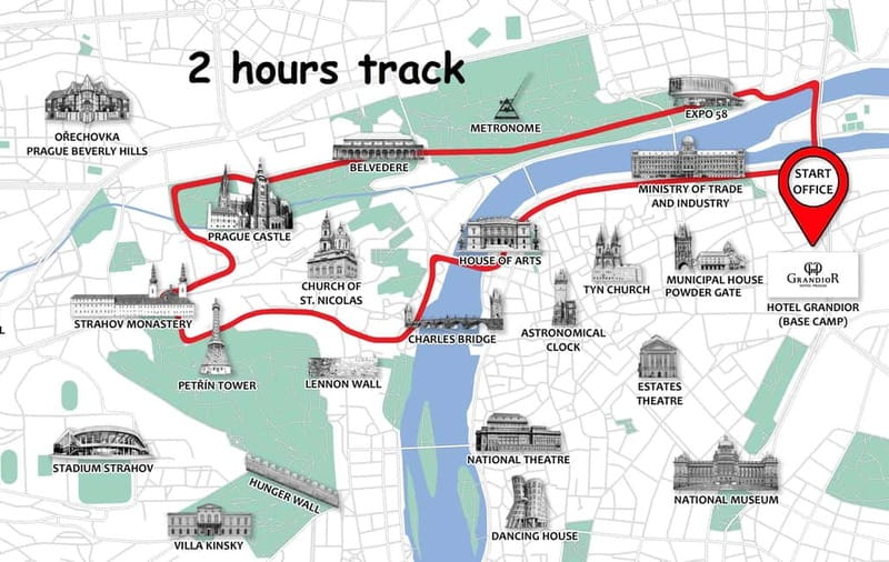 Prague: Small Group or Private E-Bike City Tour - Charles Bridge, the National Theatre, and the riverfront
